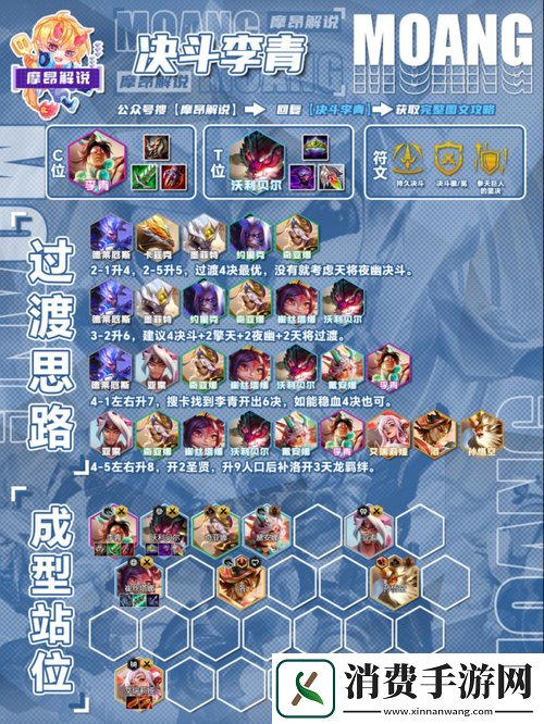 猎魂觉醒新手战术流派与阵容指南