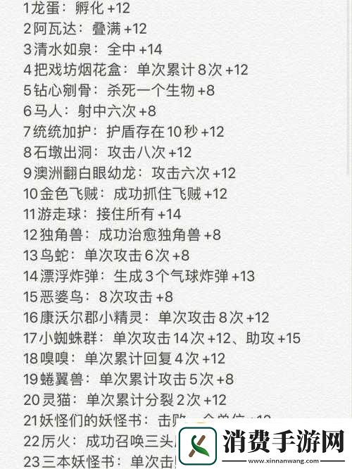 提升哈利波特魔法觉醒卡牌熟练度方法