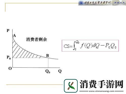 剩余法例子
