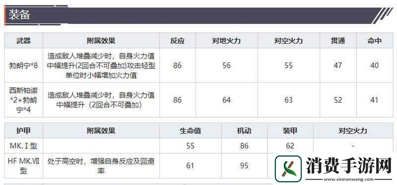 灰烬战线战斗机玩法与角色推荐攻略