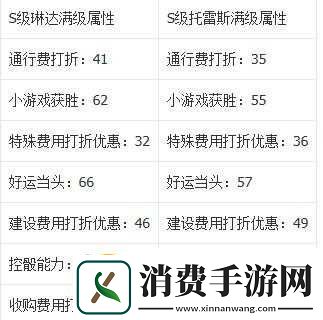 天天富翁中琳达与托雷斯全面对比究竟谁更好呢