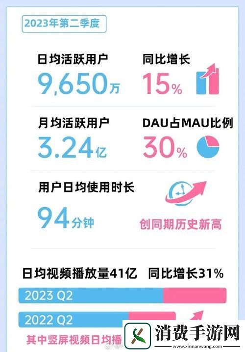 歪果仁的B站狂想曲