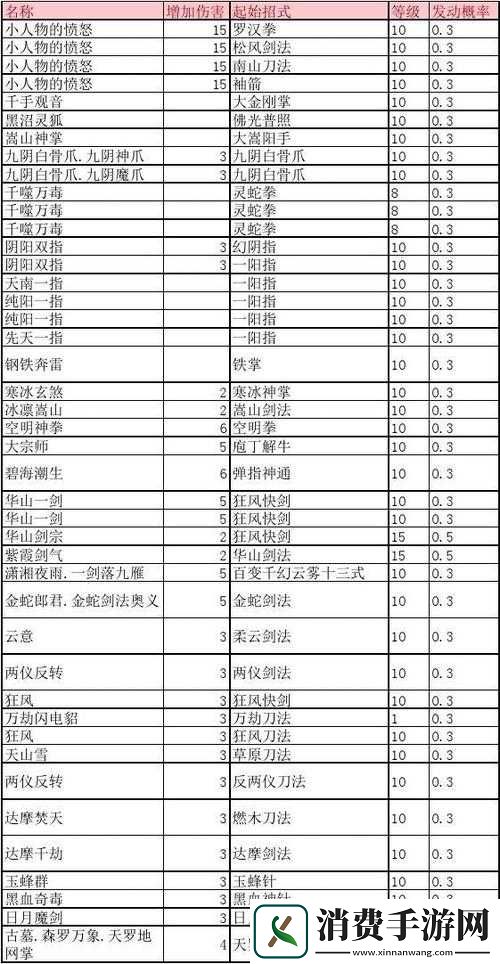 古荒遗迹御水灵蛇刀盾全技能呈现