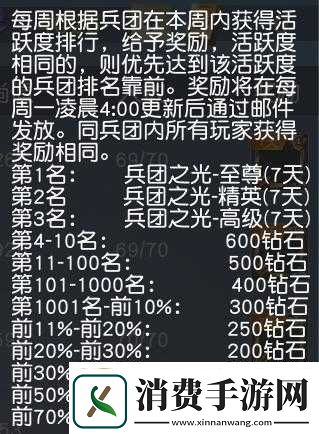 荒野行动兵团补给包深度解析
