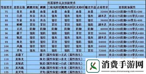 攻城掠地鲮鲤碎片获取途径