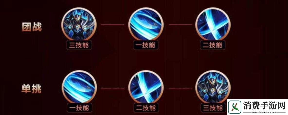 王者荣耀英雄凯连招技巧详解