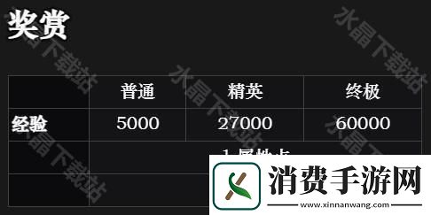 恐怖黎明隐秘之路在哪里