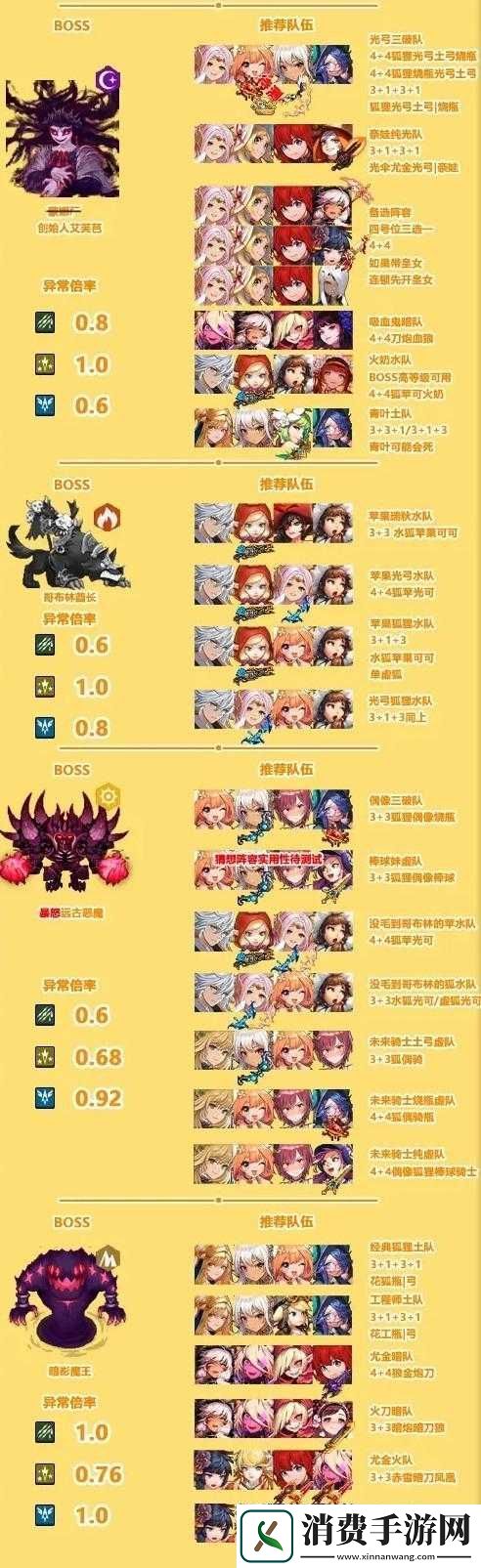 坎公骑冠剑最新的T0阵容推荐