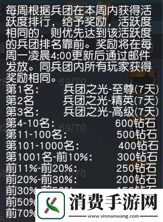 荒野行动兵团补给包深度解析