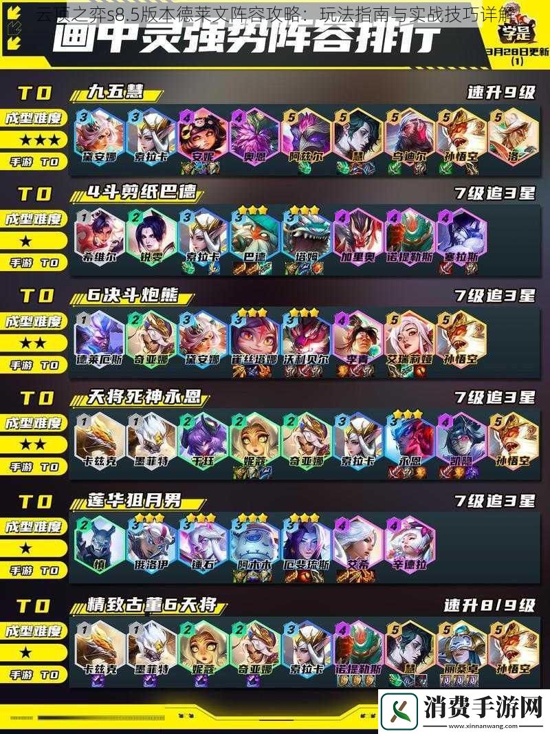 云顶之弈s8.5版本德莱文阵容攻略