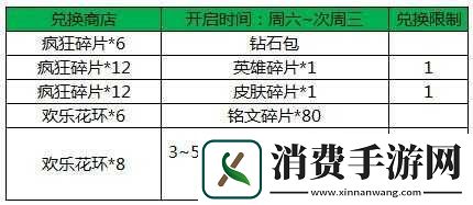 王者荣耀疯狂对战全新改版启幕开战时刻抢鲜知——改版公告详解