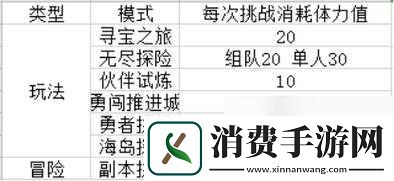 热血航线高效氪金玩法指南