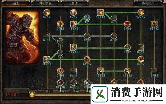 恐怖黎明技能怎么洗点