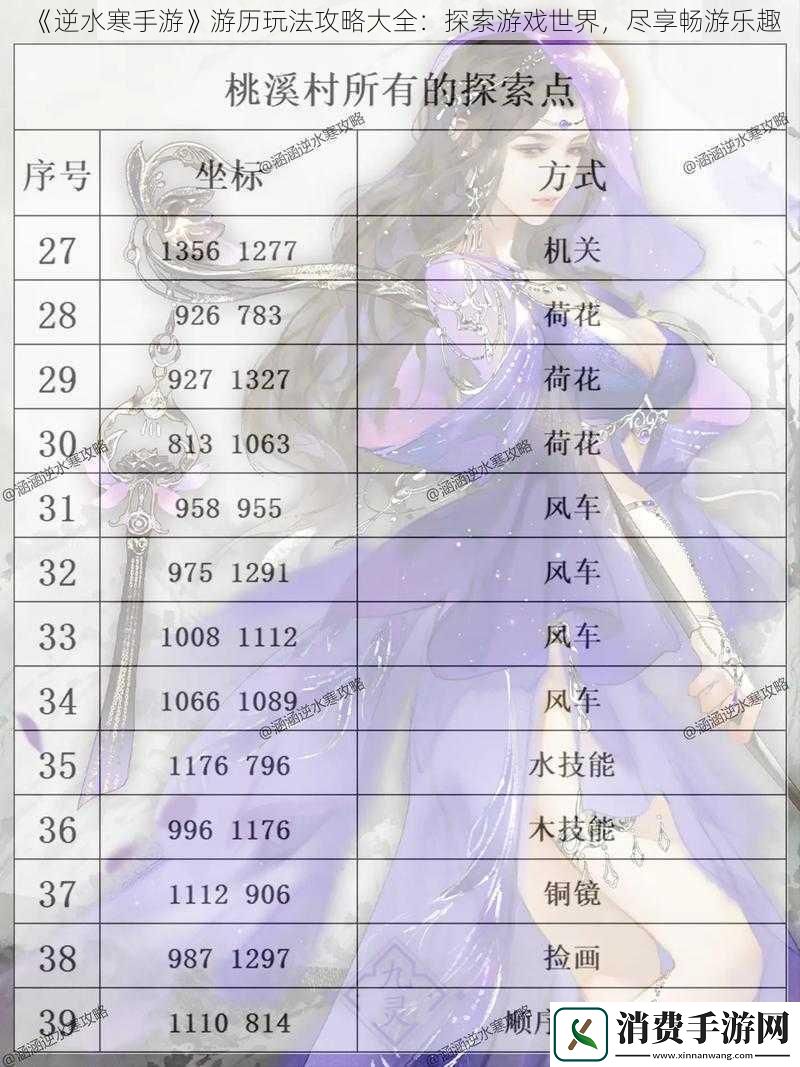 逆水寒手游游历玩法攻略大全