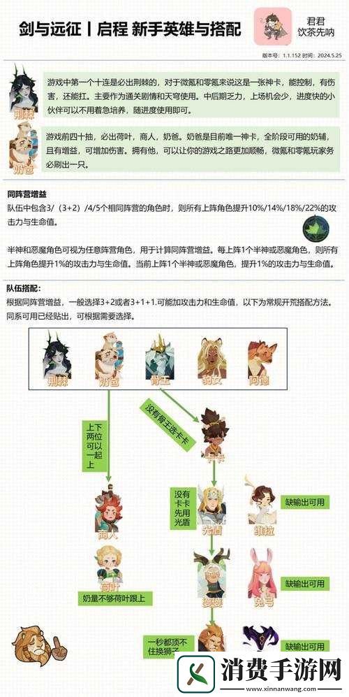 剑与远征斧子克艾索斯阵容定位与使用技巧