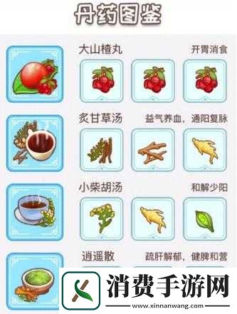 江湖医馆秘方一览及全面介绍
