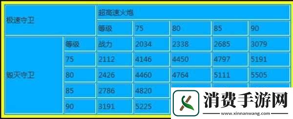 雷霆战机战神僚机弹道图详细解析及不同类型对比分析