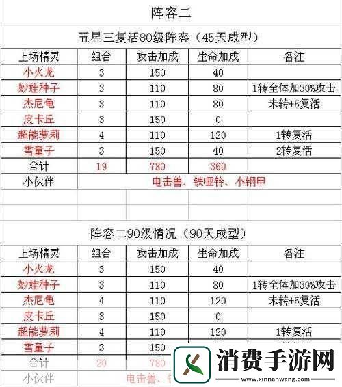 新手必看去吧皮卡丘新手阵容搭配发展全攻略详解