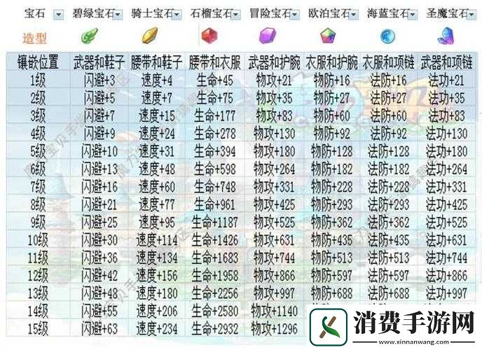 魔力宝贝手游宝石镶嵌全攻略