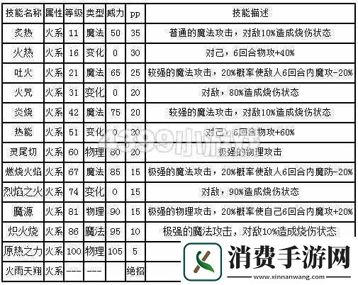 西普大陆九尾灵狐强大技能的独特魅力