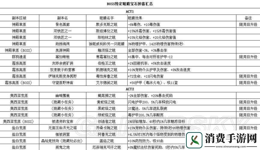 探索火炬之光