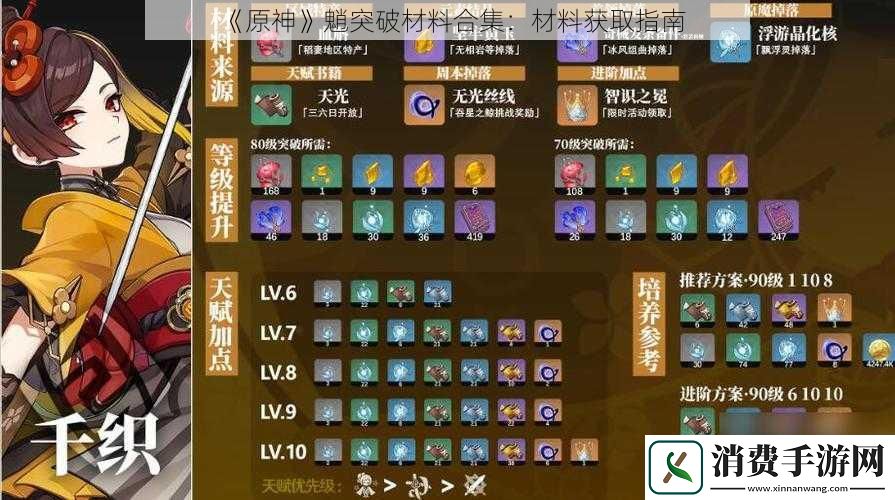 原神魈突破材料合集