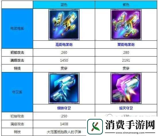 雷霆战机最强战机装备全方位详细解读与分析