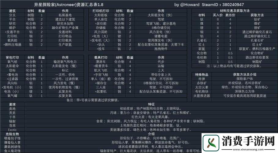 星球探险家存档位置及存档方法汇总