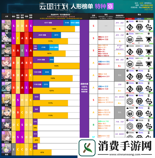 基于少前云图计划射手强度定位分析的深度探究与解析