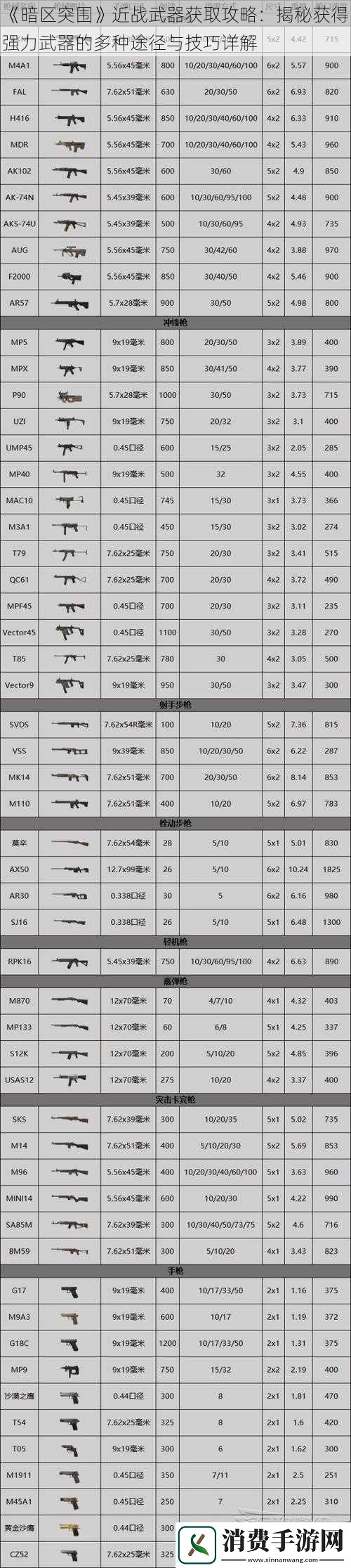 暗区突围近战武器获取攻略