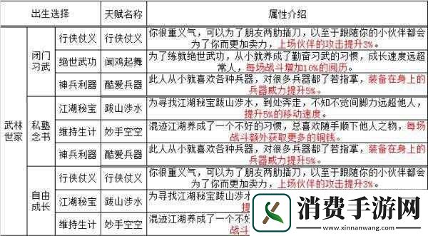 烟雨江湖男主最强天赋选择推荐