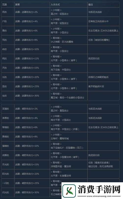 尼尔人工生命中有效提升掉落率及增加素材掉落的办法汇总