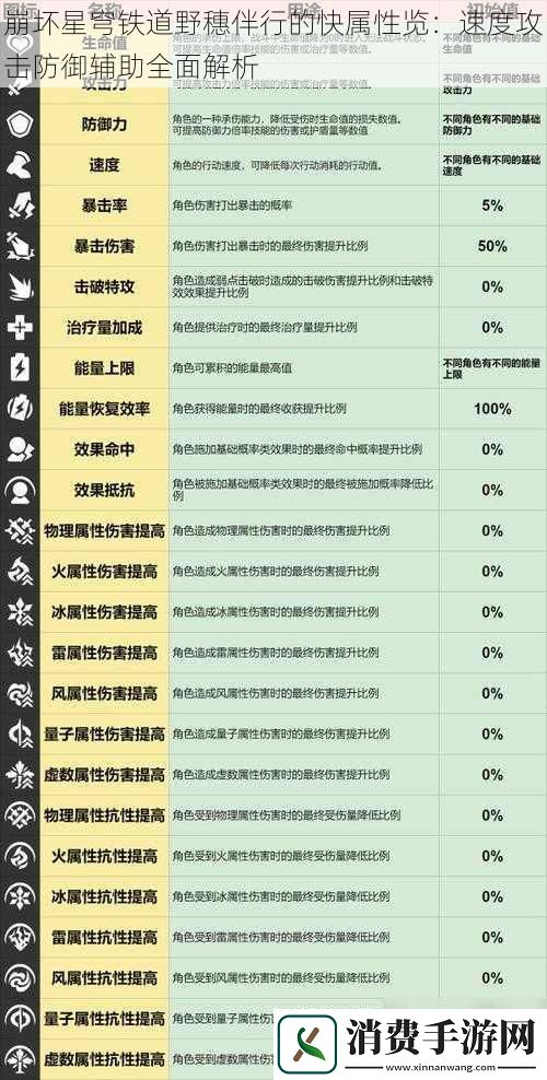 崩坏星穹铁道野穗伴行的快属性览