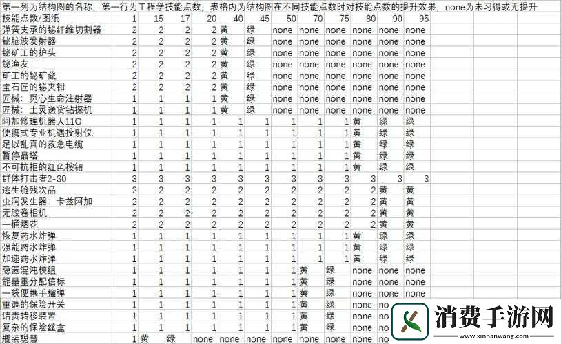 魔兽世界怀旧服工程