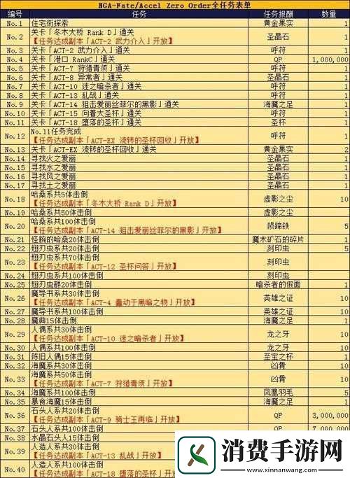 零世界无尽任务攻略及奖励详解
