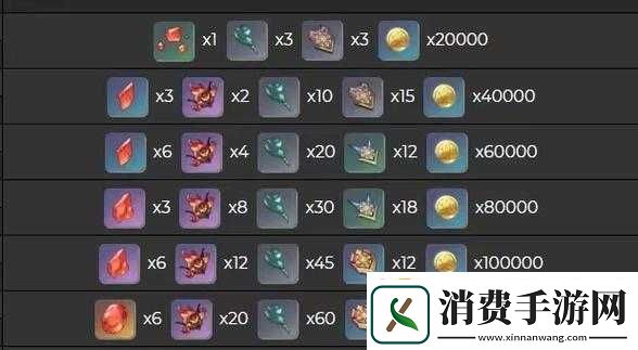原神迪卢克突破材料详细介绍