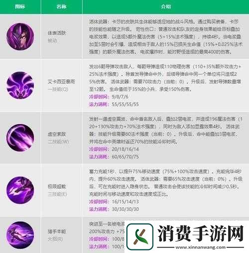 英雄联盟手游卡牌大师技能全解析