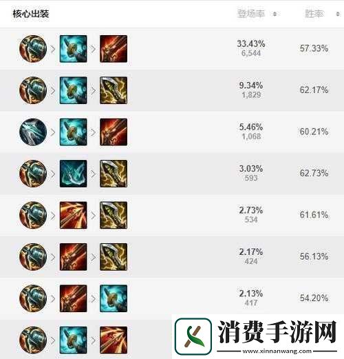 LOLs6千珏打野攻略