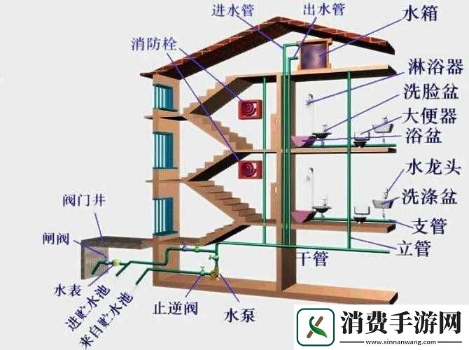 挖或死水压对建筑影响解析攻略