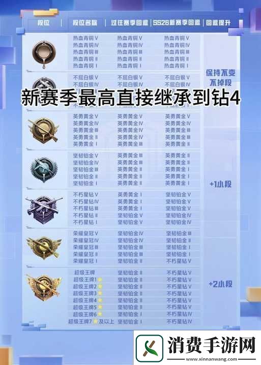和平精英ss18段位继承图详细分享助你了解新赛季段位变化