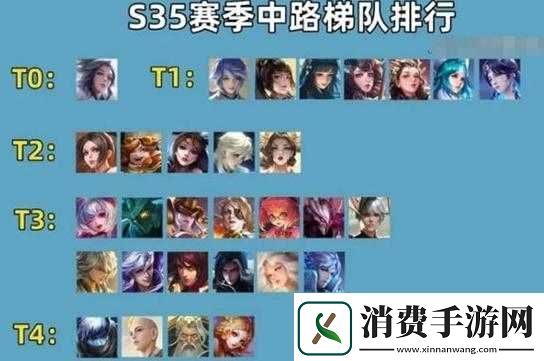 王者荣耀英雄选择推荐