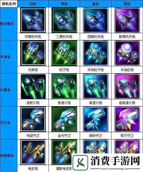 雷霆战机魔龙与黄金搭配僚机技巧全解析