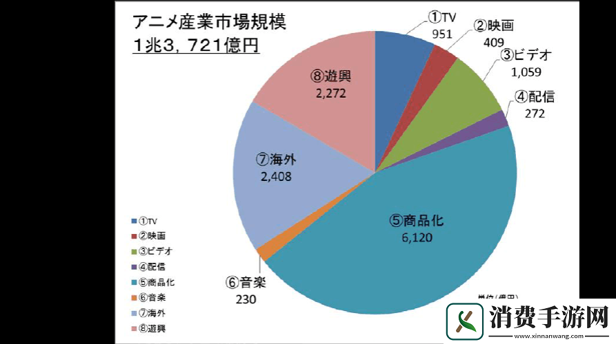 日本第一第二第三产业占比分析