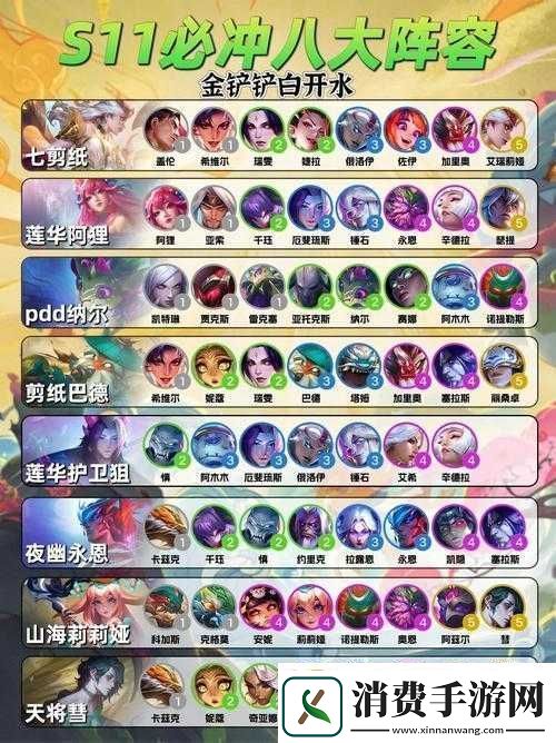 云顶之弈S6