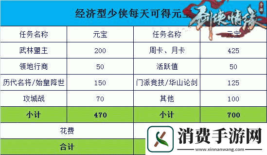 剑侠情缘手游逐鹿令获取攻略全解