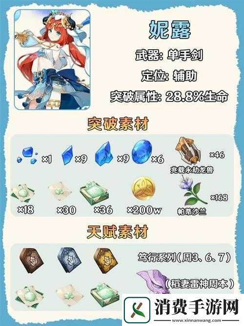 绽放于水中的幻想花——原神妮露武器选择指南