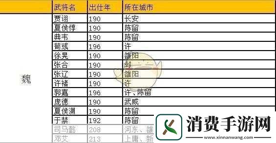 群雄时代全武将出仕位置年份详尽盘点