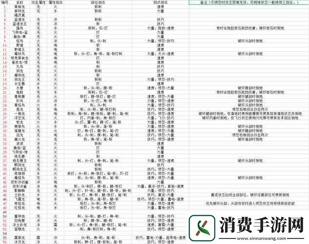 关于怪物猎人物语