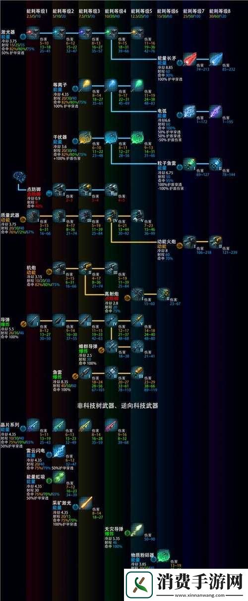 群星