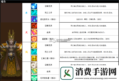魔灵召唤中各类魔灵进化所需的具体条件以及必备材料详解